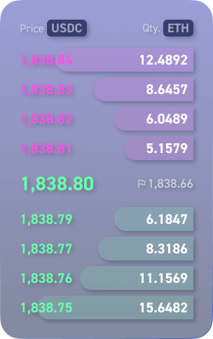 "orderly-network-main-integrate-sdk-orderbook2"