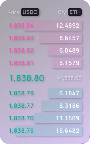 "orderly-network-main-integrate-sdk-orderbook1"